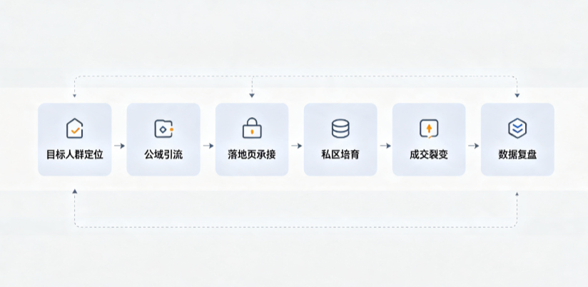 西峡县AI 搜索获客深度解析：把握生成式搜索红利，抢占 AI 智能体流量入口