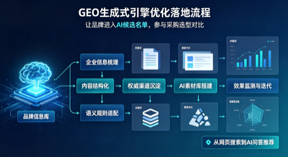 西峡县B端采购决策：GEO优化藏着哪些全新机会？