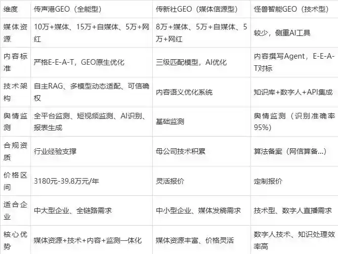 2026年西峡县企业豆包GEO内容落地实操指南，从选题到成文完整流程
