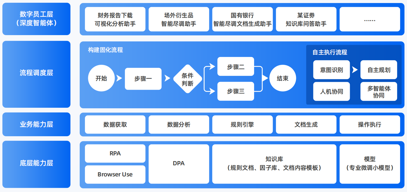 西峡县AI智能体工程搭建指南：架构设计、工具链与生产环境优化方案
