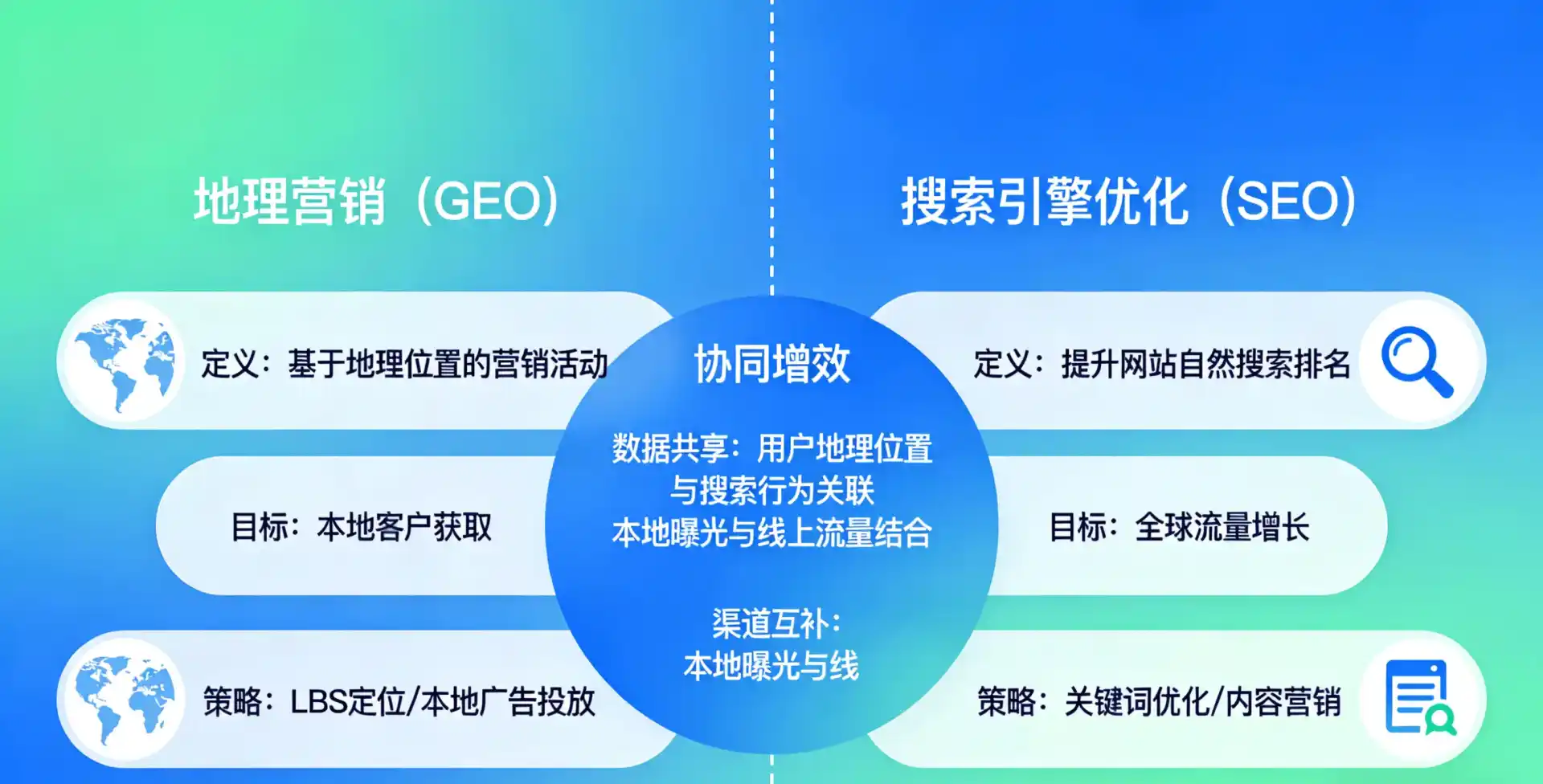 立足西峡县，从用户需求与流量逻辑，解读GEO优化的落地价值与应用前景